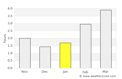 Stolberg average rain in January