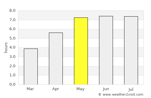 Stolberg average rain in May