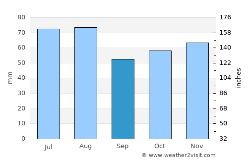 Stolberg average rain in September
