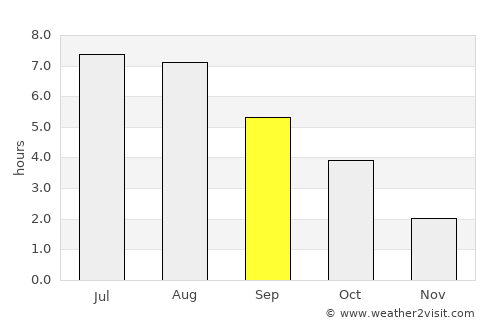Stolberg average rain in September