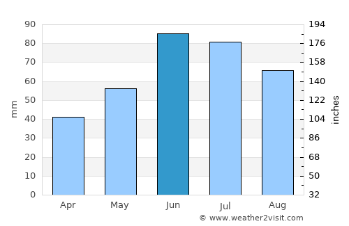 Stolin average rain in June