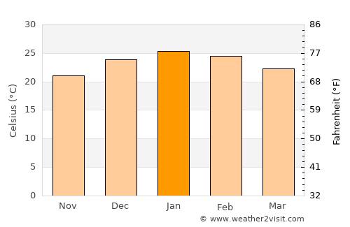 Stoneville average temperature in January