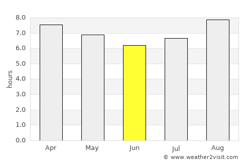 Stoneville average rain in June