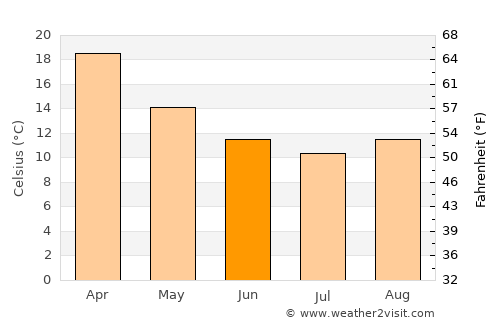 Stoneville average temperature in June