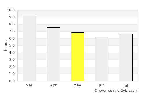 Stoneville average rain in May