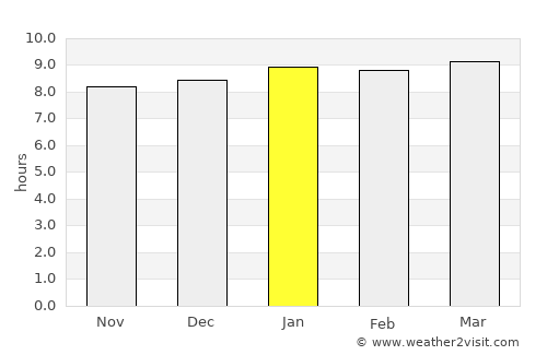 Stoney Ground average rain in January