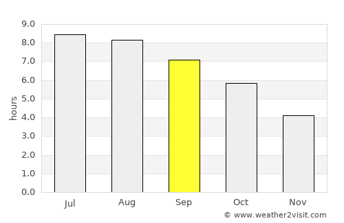 Stonington average rain in September