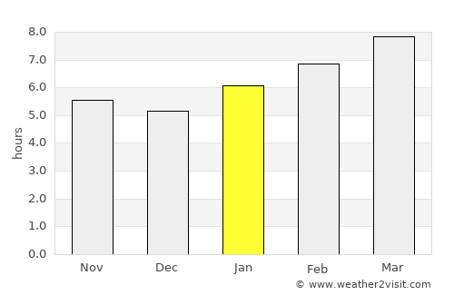 Stony Brook average rain in January