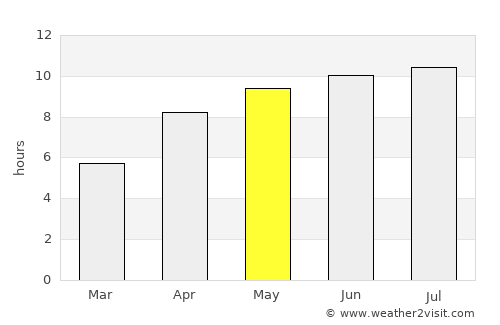 Stony Plain average rain in May
