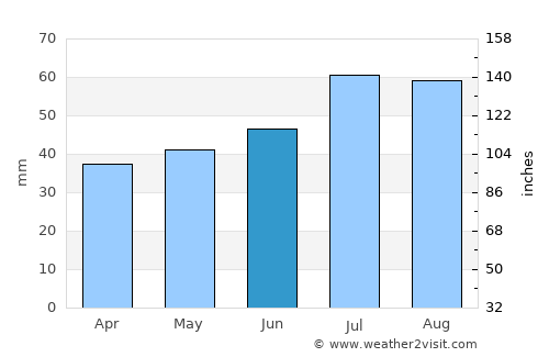 Store Heddinge average rain in June