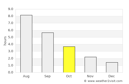 Store Heddinge average rain in October