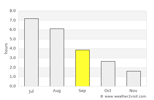 Storebø average rain in September