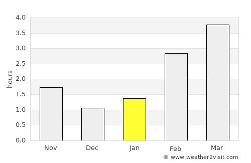 Stornoway average rain in January