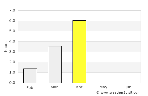 Storsteinnes average rain in April