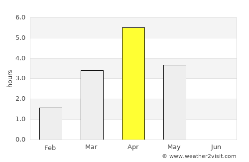 Storuman average rain in April