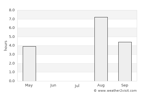 Storvik average rain in July