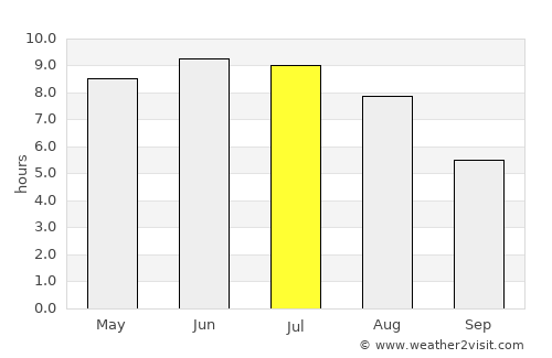 Storvorde average rain in July