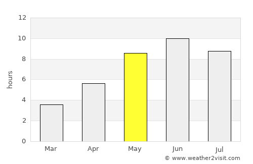 Storvreta average rain in May