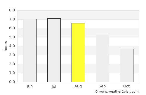 Stoumont average rain in August