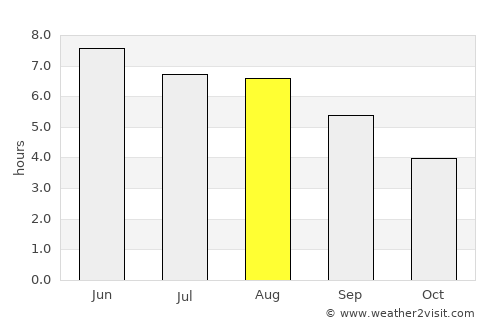 Stowmarket average rain in August