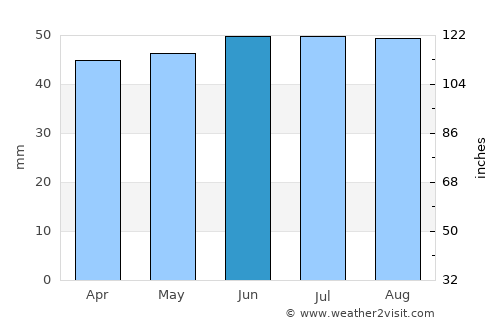Stowmarket average rain in June