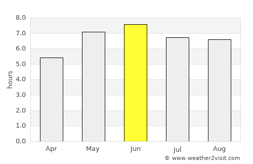 Stowmarket average rain in June