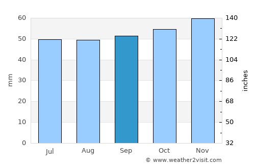 Stowmarket average rain in September