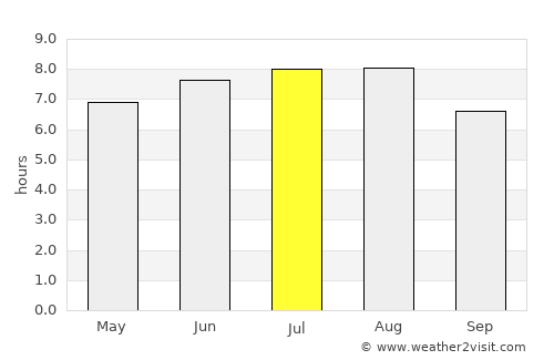 Straja average rain in July