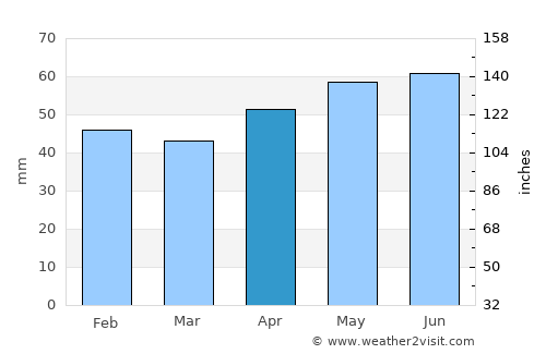 Straldzha average rain in April