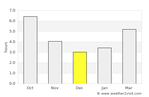 Straldzha average rain in December