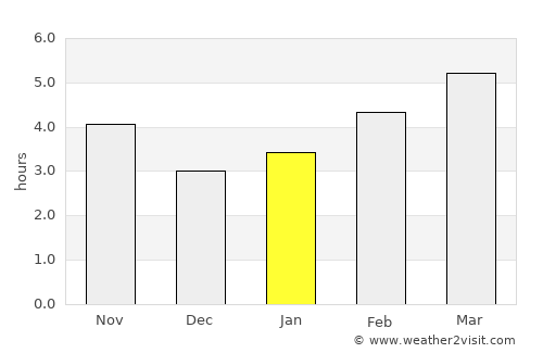 Straldzha average rain in January