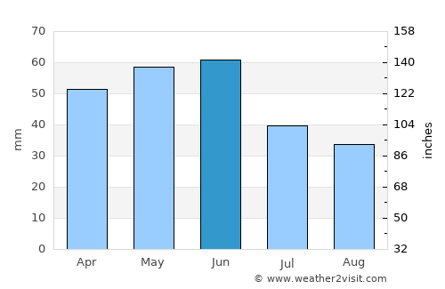 Straldzha average rain in June