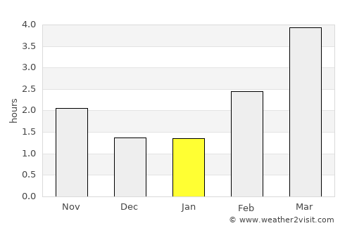 Stralsund average rain in January