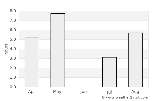 Stranda average rain in June