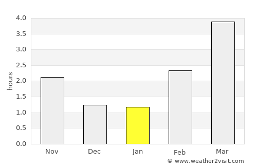 Strandby average rain in January