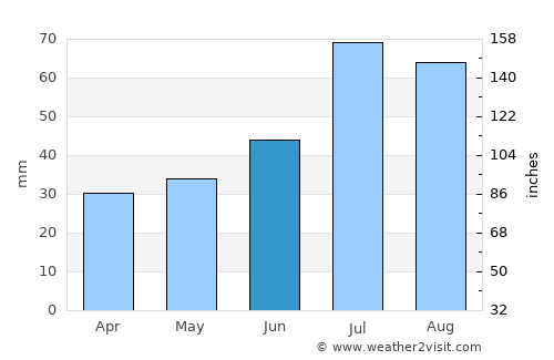 Strängnäs average rain in June
