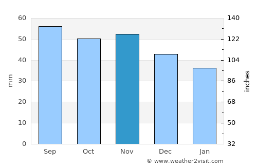 Strängnäs average rain in November