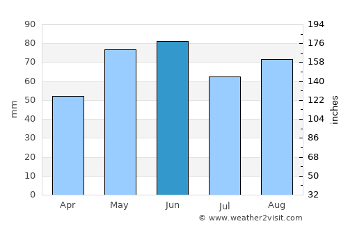 Strasbourg average rain in June