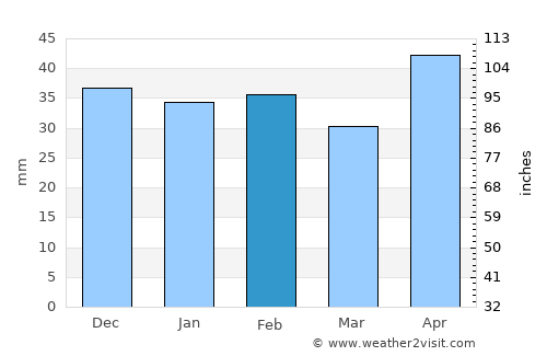 Străşeni average rain in February
