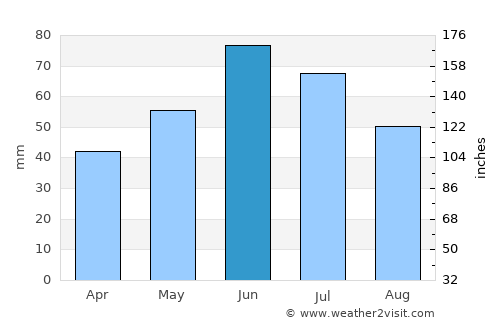 Străşeni average rain in June