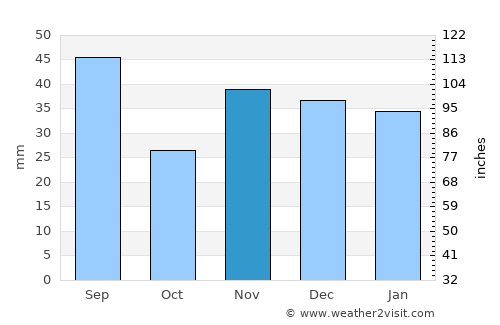Străşeni average rain in November