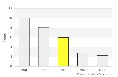 Străşeni average rain in October