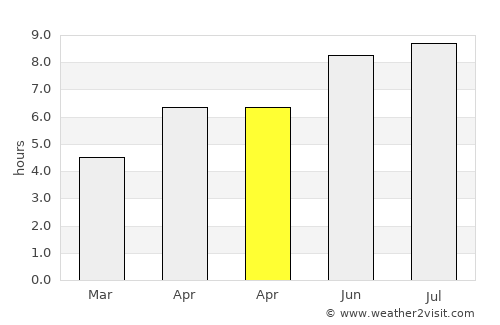 Strasshof an der Nordbahn average rain in April