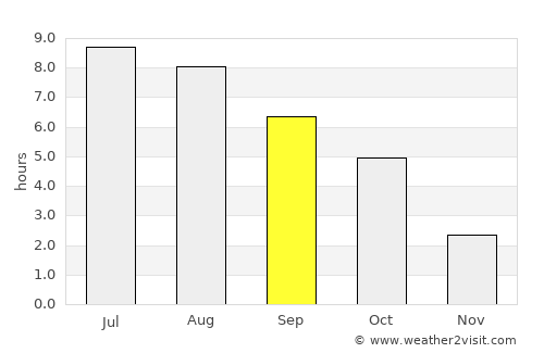 Strasshof an der Nordbahn average rain in September