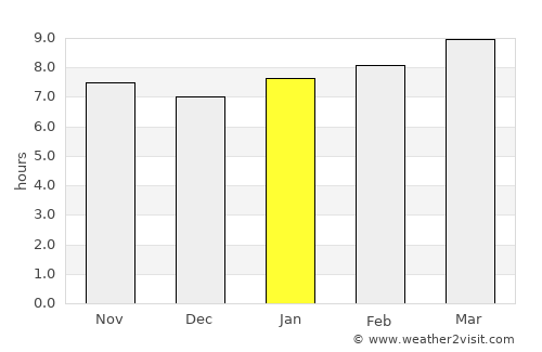 Stratford average rain in January