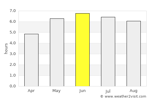 Stratford-upon-Avon average rain in June
