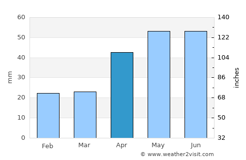 Strathalbyn average rain in April