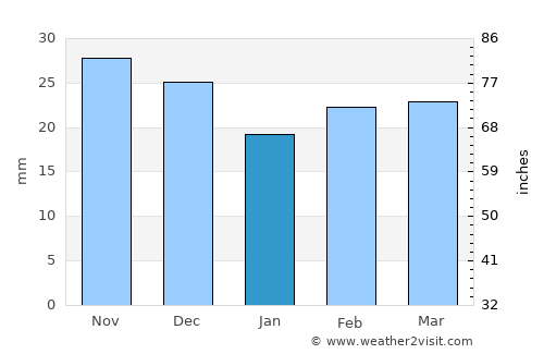 Strathalbyn average rain in January