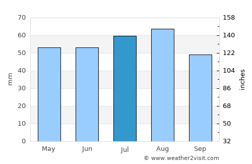 Strathalbyn average rain in July