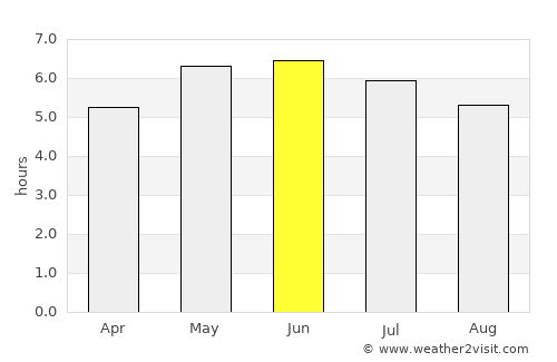 Strathaven average rain in June